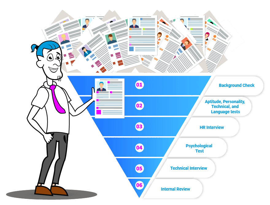 Our Hiring Talent Process